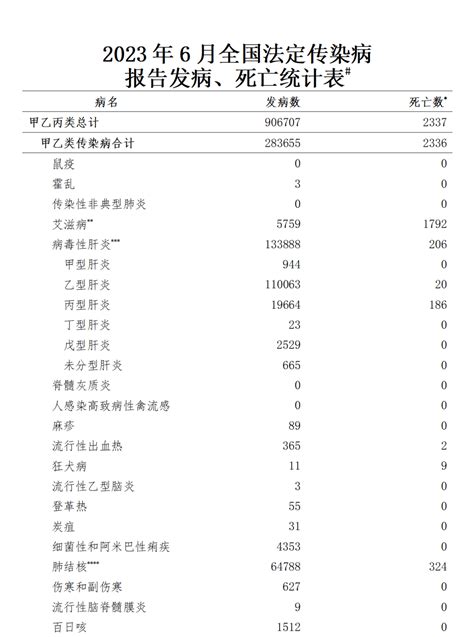 2023 年病位|2023年12月全球传染病疫情概要